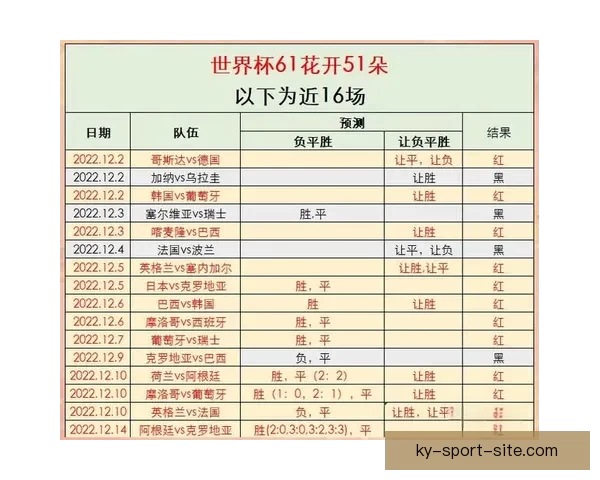 2026世界杯冠军争夺格局与黑马球队走势全面预测分析