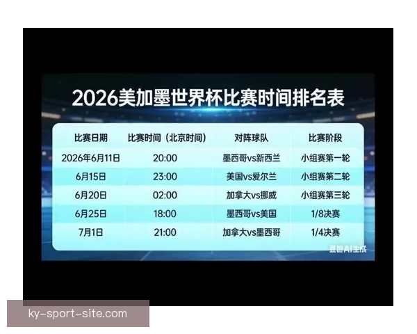 美加墨世界杯赛事全面竞猜指南与夺冠走势分析 美加墨世界杯赛事全面竞猜指南与夺冠走势分析