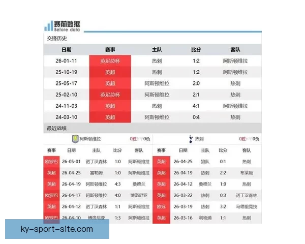 客场力克阿斯顿维拉热刺反超西汉姆联成功摆脱降级区压力 客场力克阿斯顿维拉热刺反超西汉姆联成功摆脱降级区压力